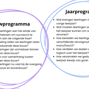 Als we praten over onderwijsontwerp, waar praten we dan over? Curriculum als gelaagd ontwerp
