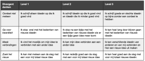 Een analytische rubric